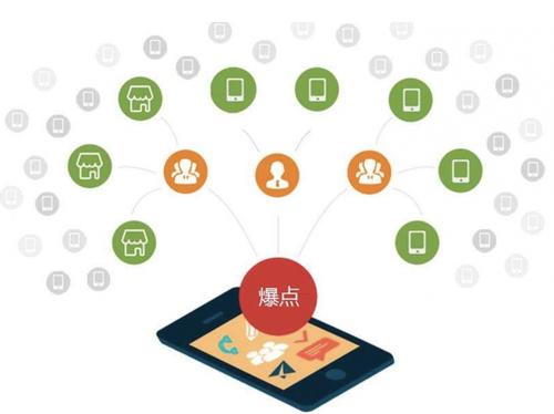 歙县为什么越来越多的企业通过软文营销来引流